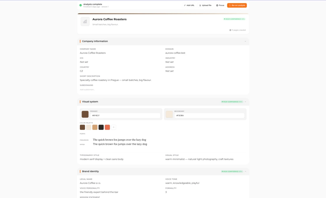Company analysis