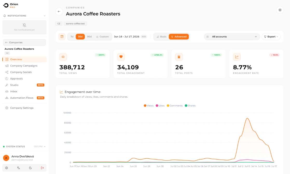 Analytics overview